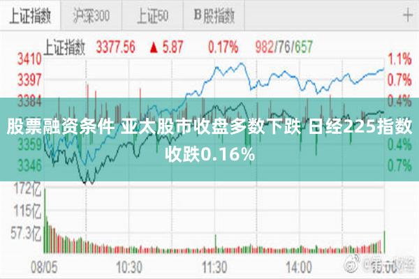 股票融资条件 亚太股市收盘多数下跌 日经225指数收跌0.16%