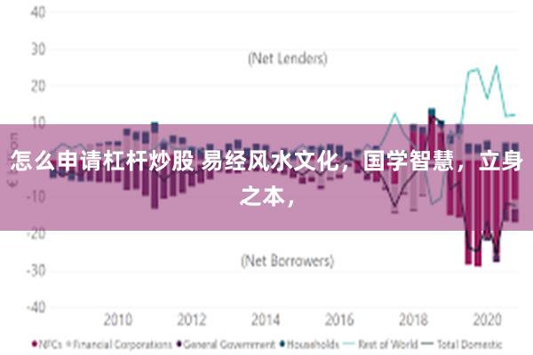 怎么申请杠杆炒股 易经风水文化，国学智慧，立身之本，