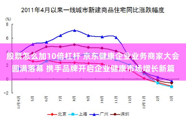股票怎么加10倍杠杆 京东健康企业业务商家大会圆满落幕 携手品牌开启企业健康市场增长新篇
