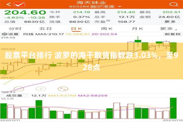 股票平台排行 波罗的海干散货指数跌3.03%，至928点