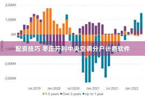 配资技巧 枣庄开利中央空调分户计费软件