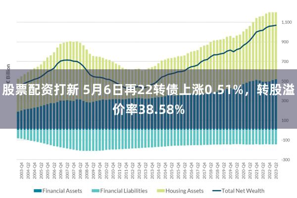 股票配资打新 5月6日再22转债上涨0.51%，转股溢价率38.58%