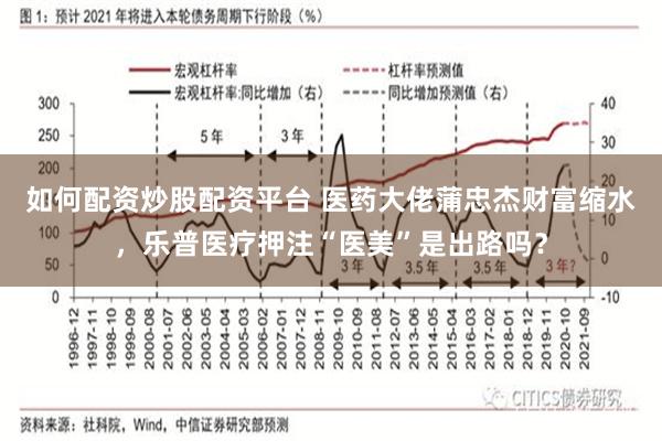如何配资炒股配资平台 医药大佬蒲忠杰财富缩水，乐普医疗押注“医美”是出路吗？