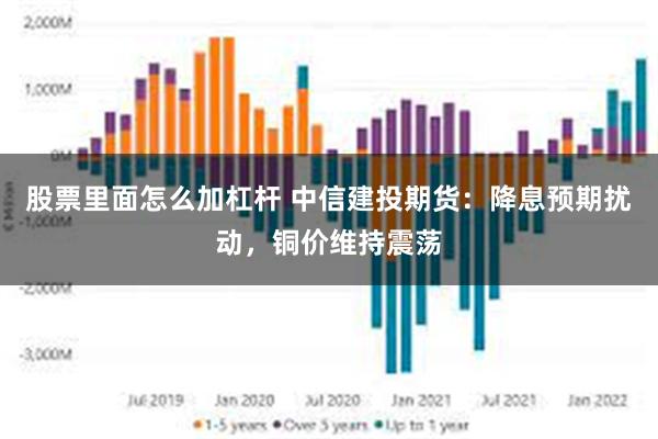 股票里面怎么加杠杆 中信建投期货：降息预期扰动，铜价维持震荡
