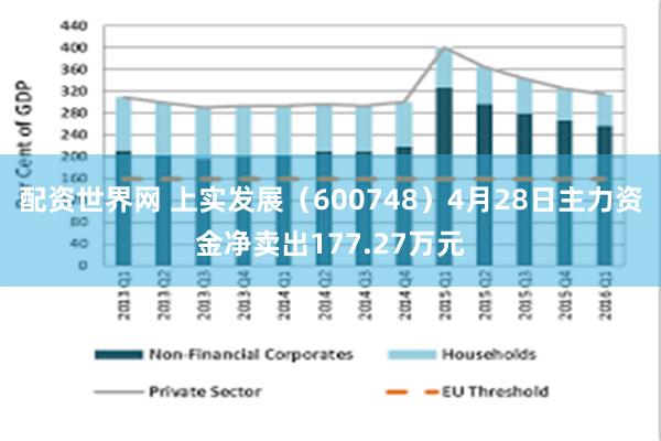 配资世界网 上实发展（600748）4月28日主力资金净卖出177.27万元