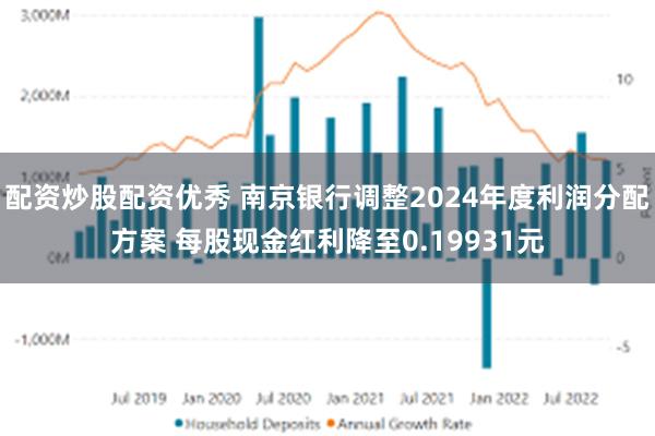 配资炒股配资优秀 南京银行调整2024年度利润分配方案 每股现金红利降至0.19931元