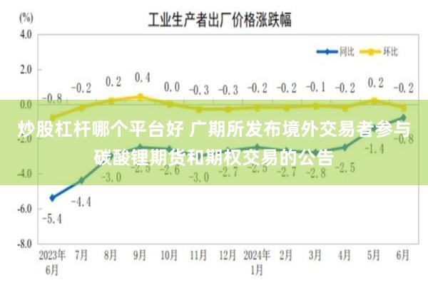 炒股杠杆哪个平台好 广期所发布境外交易者参与碳酸锂期货和期权交易的公告
