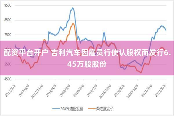 配资平台开户 吉利汽车因雇员行使认股权而发行6.45万股股份