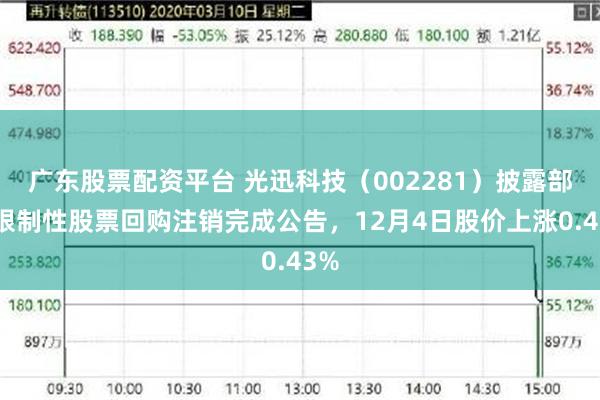 广东股票配资平台 光迅科技（002281）披露部分限制性股票回购注销完成公告，12月4日股价上涨0.43%