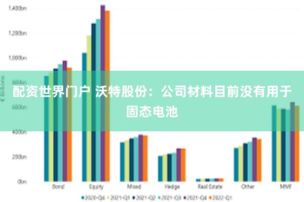 配资世界门户 沃特股份：公司材料目前没有用于固态电池