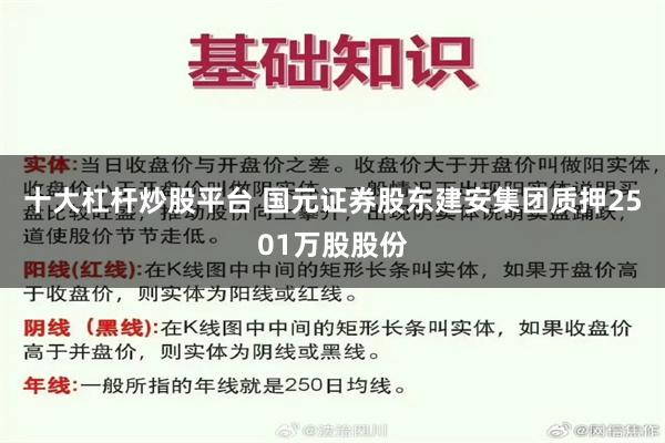 十大杠杆炒股平台 国元证券股东建安集团质押2501万股股份