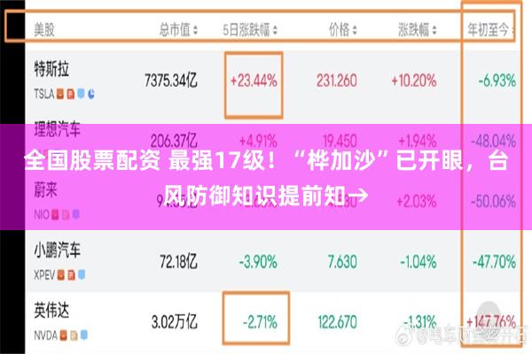 全国股票配资 最强17级！“桦加沙”已开眼，台风防御知识提前知→