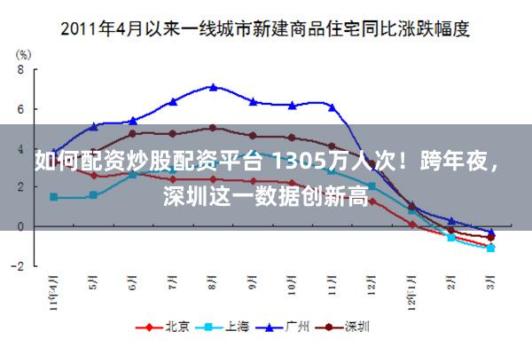 如何配资炒股配资平台 1305万人次！跨年夜，深圳这一数据创新高