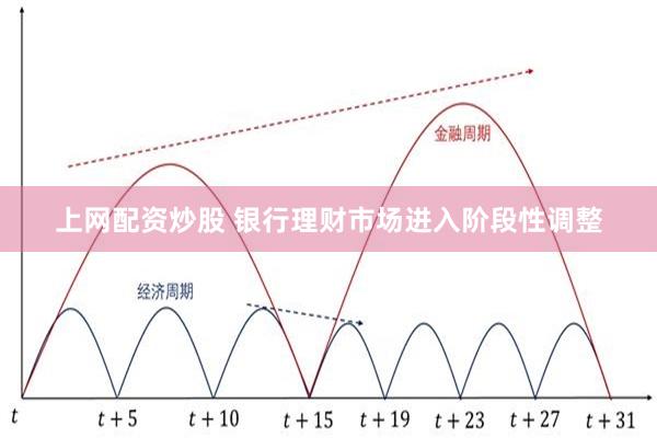 上网配资炒股 银行理财市场进入阶段性调整