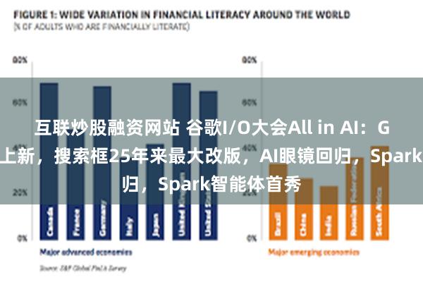 互联炒股融资网站 谷歌I/O大会All in AI：Gemini模型上新，搜索框25年来最大改版，AI眼镜回归，Spark智能体首秀