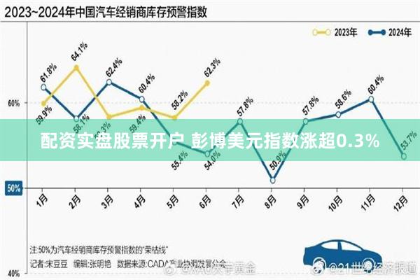 配资实盘股票开户 彭博美元指数涨超0.3%