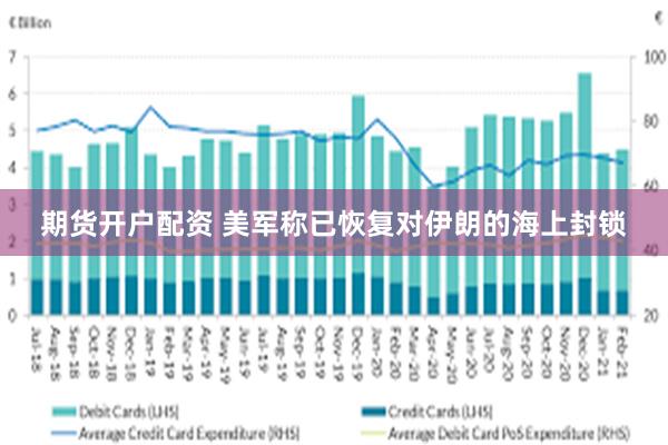 期货开户配资 美军称已恢复对伊朗的海上封锁