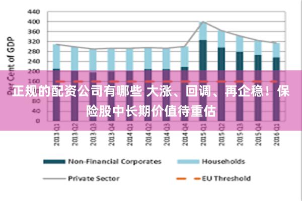 正规的配资公司有哪些 大涨、回调、再企稳！保险股中长期价值待重估