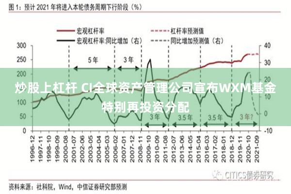 炒股上杠杆 CI全球资产管理公司宣布WXM基金特别再投资分配