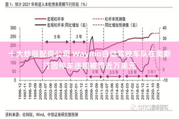 十大炒股配资公司 Waymo自动驾驶车队在奥斯汀因停车违规被罚近万美元