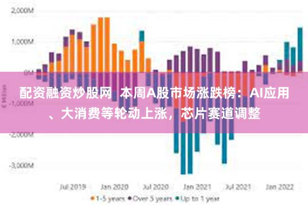 配资融资炒股网  本周A股市场涨跌榜：AI应用、大消费等轮动上涨，芯片赛道调整