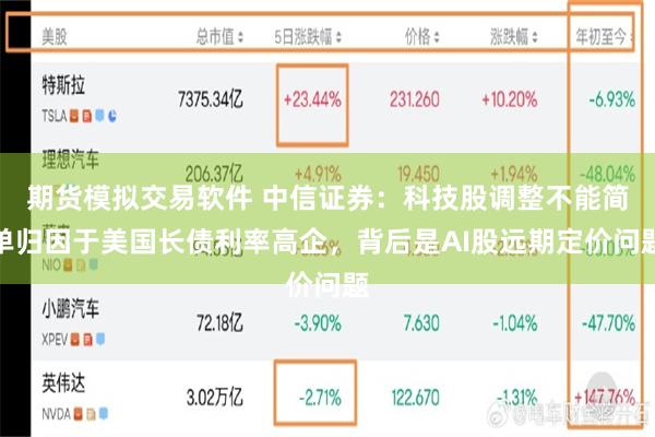 期货模拟交易软件 中信证券：科技股调整不能简单归因于美国长债利率高企，背后是AI股远期定价问题