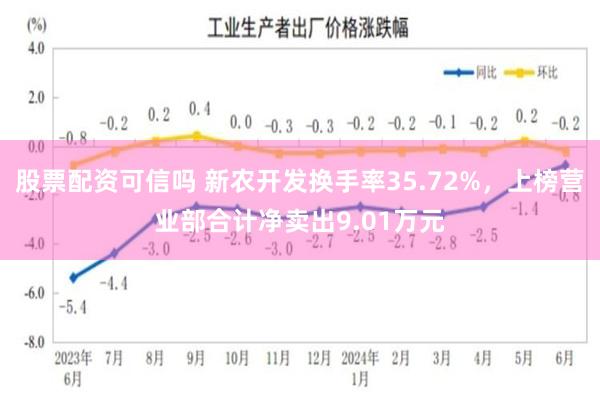 股票配资可信吗 新农开发换手率35.72%，上榜营业部合计净卖出9.01万元