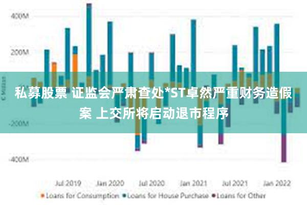 私募股票 证监会严肃查处*ST卓然严重财务造假案 上交所将启动退市程序