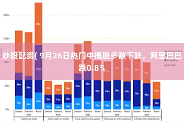 炒股配资( 9月26日热门中概股多数下跌，阿里巴巴跌0.8%